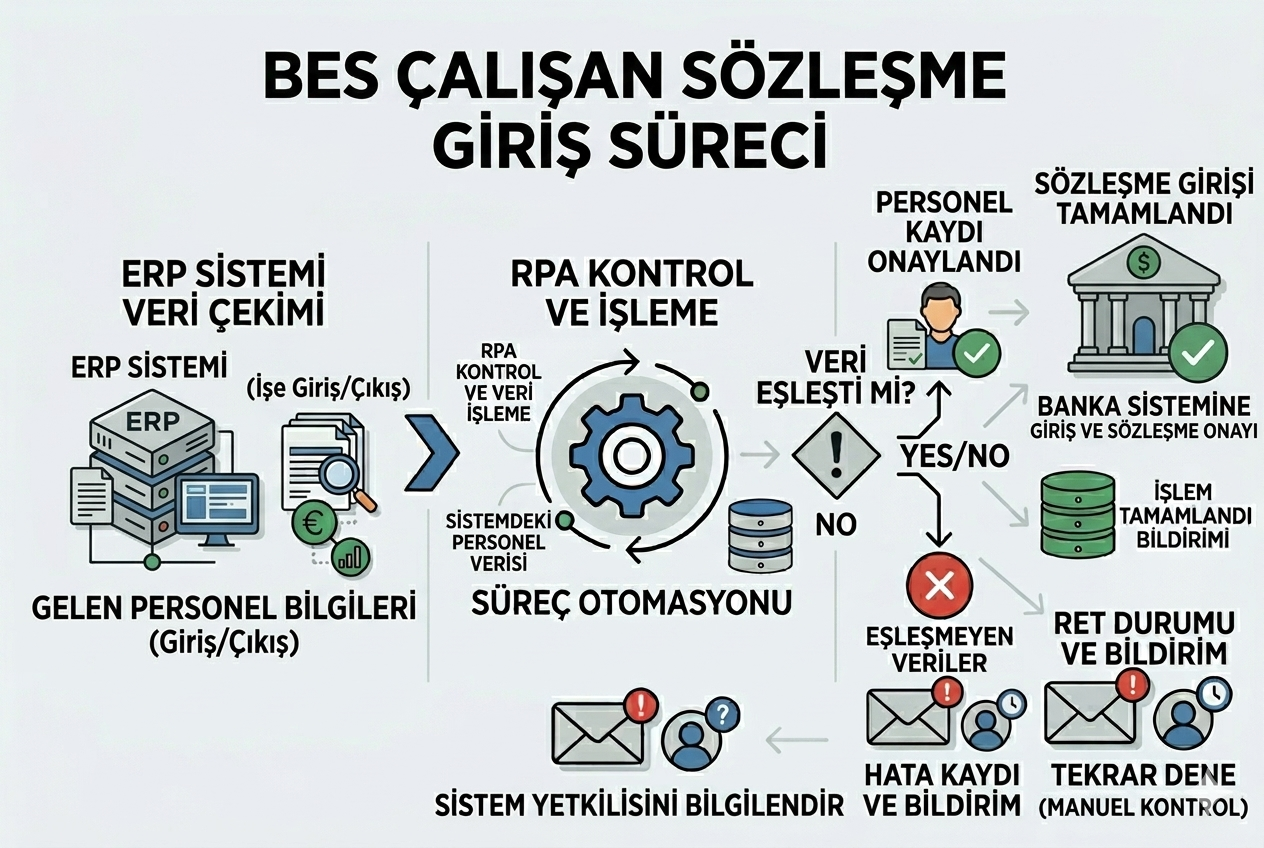 bescalisansozlesmegiris